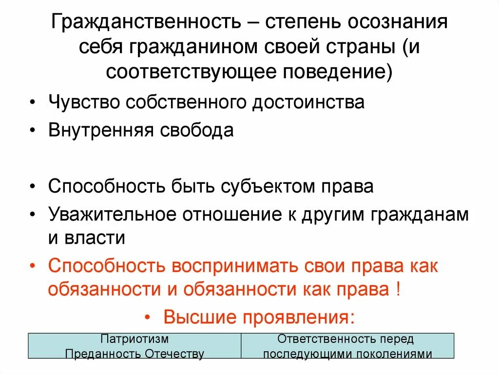 Гражданственность степень осознания себя гражданином своей. Гражданственность и патриотизм. Признаки гражданственности. Гражданственность это кратко.