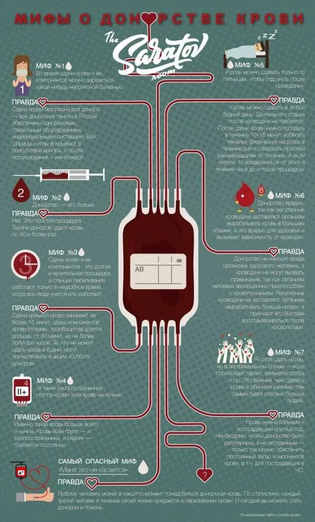 Сколько берет донор за кровь. Донорство инфографика. Инфографика сдача крови. День донора инфографика. Условия при сдачи донорской крови.