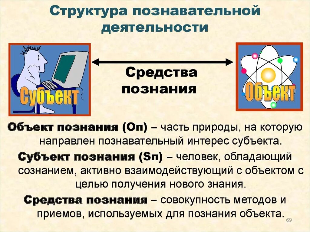 Познание деятельность субъекта. Структура познавательной деятельности. Какова структура познавательной деятельности человека. Структура познавательной деятельности в философии. Субъект и объект познавательной деятельности.