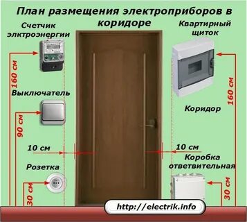 На каком расстоянии делать выключатель