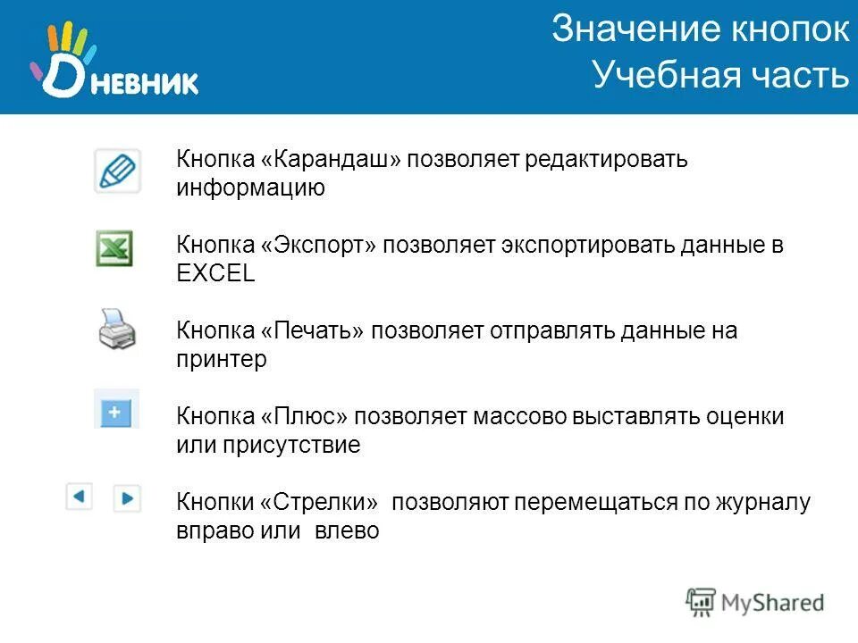 Выбираемое значение переключателя. Элементы диалогового окна. Клавиши дополнительной клавиатуры. Цифровые клавиши на клавиатуре. Элементы управления диалогового окна.