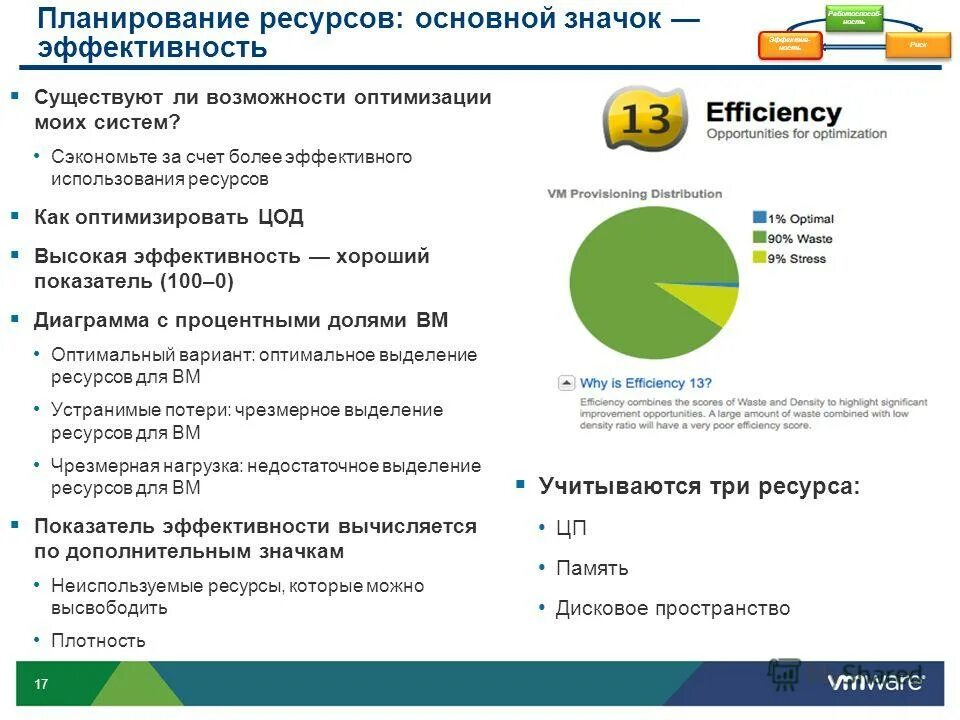 удаленные общие ресурсы