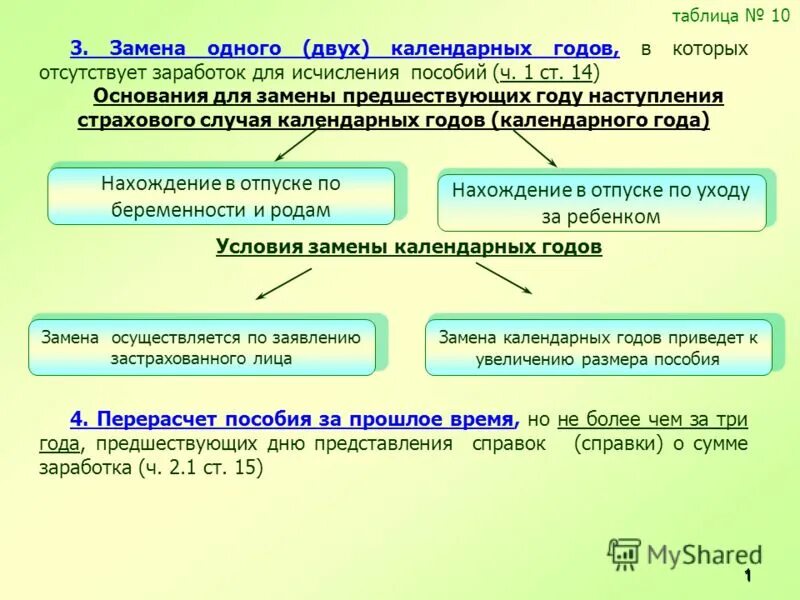 Замена календарных лет слайды. На 2 календарных дня. Продолжительностью два календарных дня