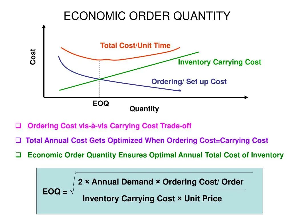 Order cost. Economic order Quantity (EOQ),. Модель EOQ – economic order Quantity. EOQ формула. Модель EOQ формула.