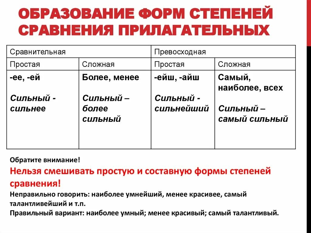 Сравнительная степень слова простой