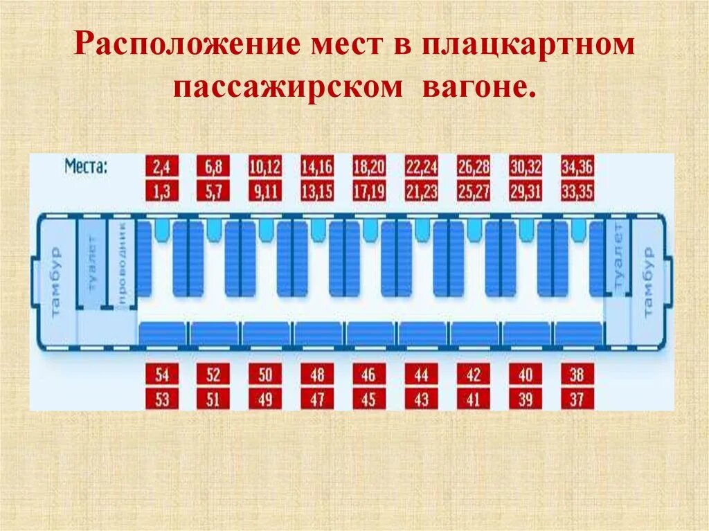 21 вагон в поезде. Вагон плацкарт схема мест. Нумерация мест в купейном вагоне схема. Плацкартный вагон расположение мест схема. Нумерация мест в плацкартном вагоне схема.