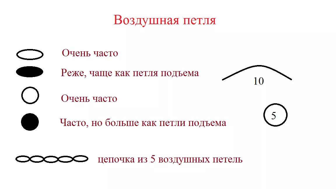 Как обозначается воздух