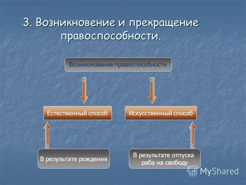 Участники правоотношений правоспособность и дееспособность