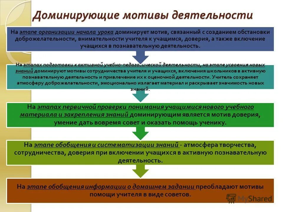 Теория мотивации маслоу пирамида. Пирамида потребностей ма доу. Преобладающие мотивы учебной деятельности. Автор гедонистической направленности личности. Доминирующие мотивы.