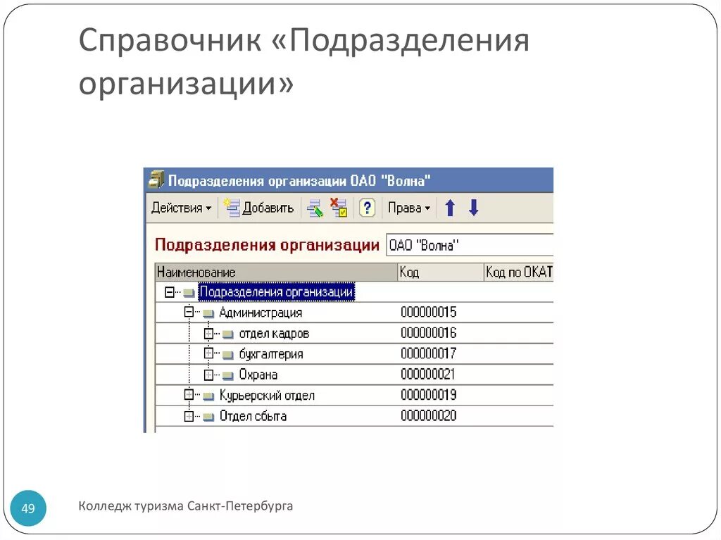 Справочник сфнд. Справочник подразделения. Подразделения организации. Справочник подразделения и подразделения организации. 1с подразделения организации.