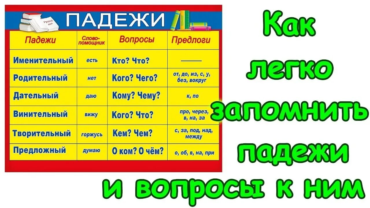 Таблица падежей с вопросами. Как быстро выучить пажеж. Как запомнить падежи. Как быстро выучить падежи. Малышу какой падеж