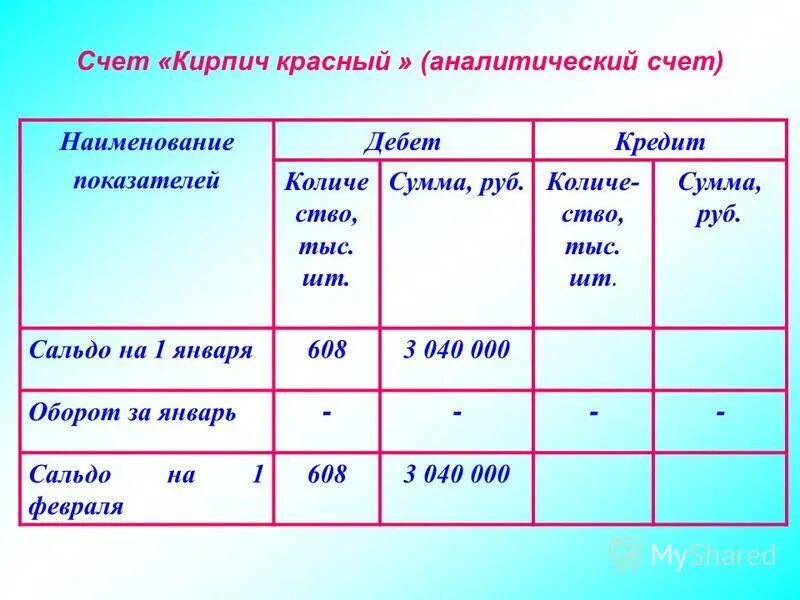 15 счет бухгалтерского учета это. 15 счет бухгалтерского учета это. 15 счет бухгалтерского учета это. Проводки 10 счета бухгалтерского учета. 1с бухгалтерия счета учета номенклатуры.