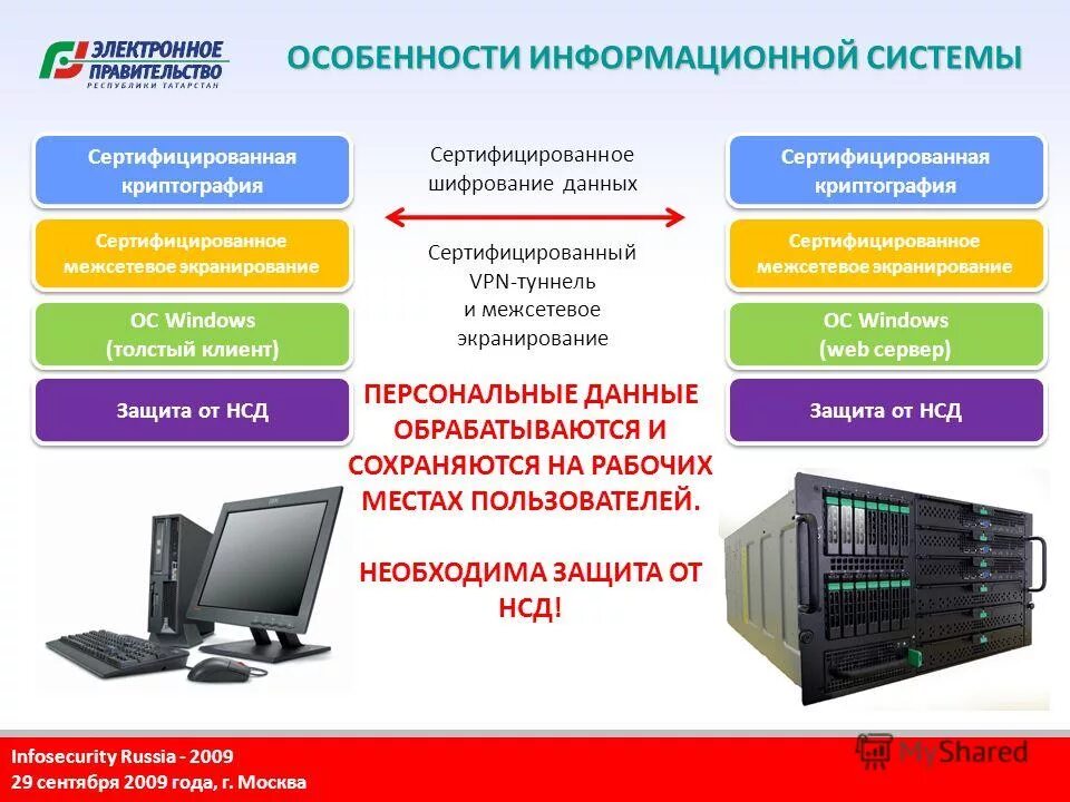 Особенности современных ис. Особенности системы. Характеристики информационных систем. Специфика информационной системы. Застава клиент.