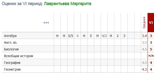 School edu35 ru вход. Класс оценки 1500. Класс оценки по ААСЕ. Класс оценки 1700. Класс оценки 1640.