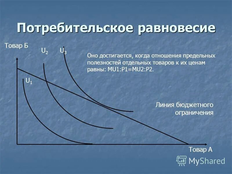 Потребительское равновесие. Роберт солоу модели экономического роста. Предельные ценности примеры. Схема ценообразования на лекарственные. Предельно установленной стоимости.