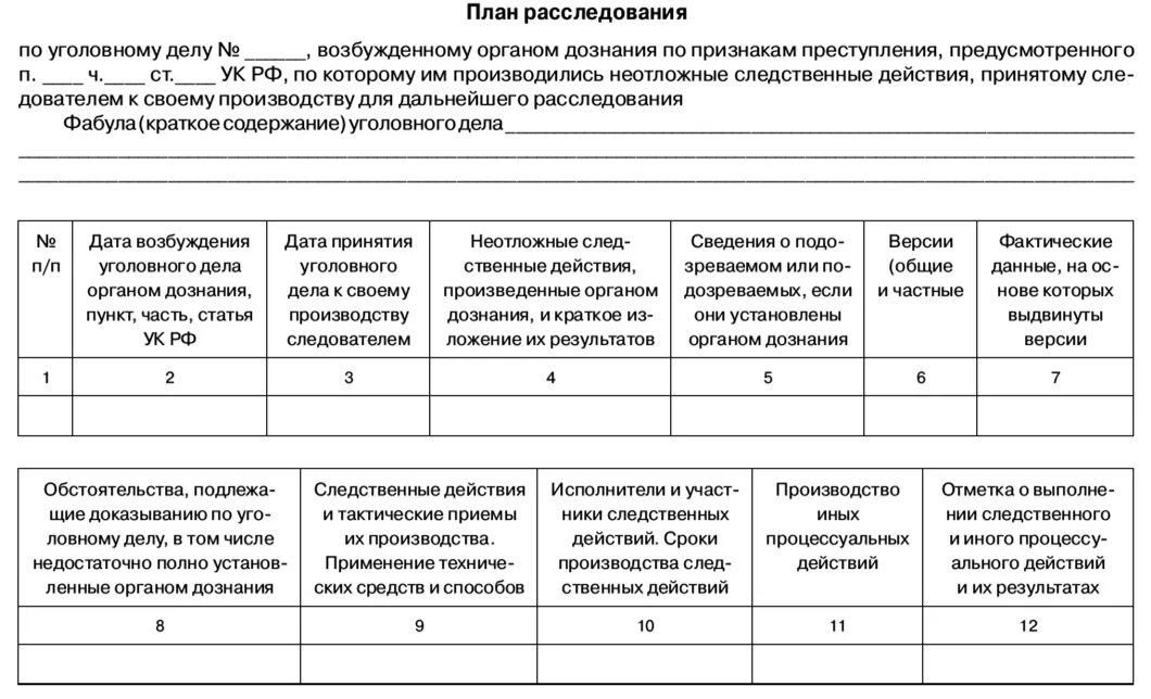 Следственные действия и планирования расследования. Составьте план расследования уголовного дела. Общий план расследования по уголовному делу таблица. План расследования по уголовному делу пример. Как составить план расследования по уголовному делу образец.