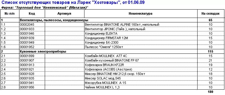 Кредит на родные товары перечень товаров