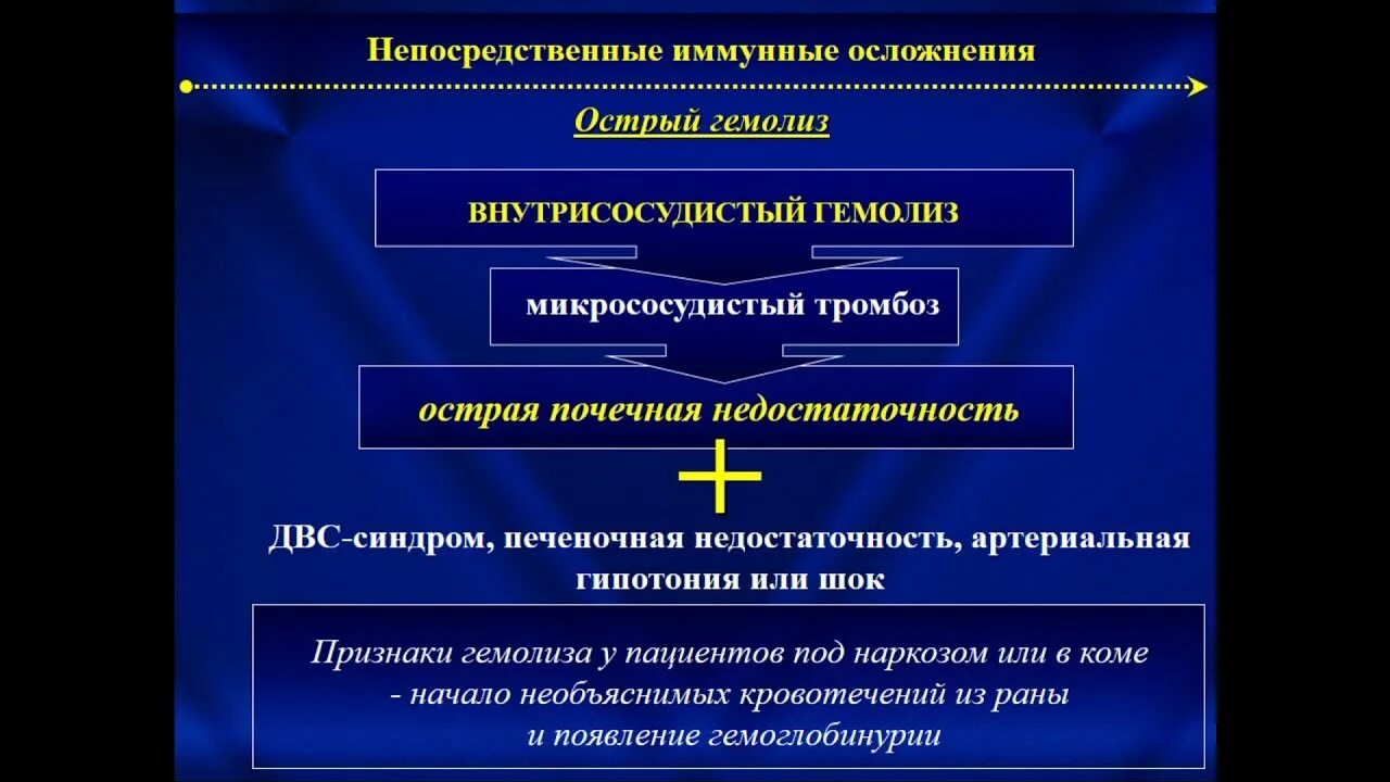 Осложнения острого гемолиза. Внутрисосудистый гемолиз. Острый иммунный гемолиз. Осложнения внутрисосудистого гемолиза. Иммунный гемолиз