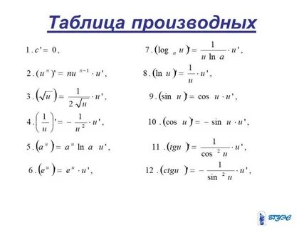 A b 3 производная