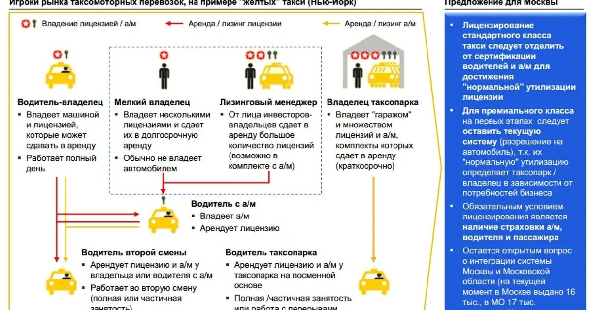 Схема работы такси. Схема работы таксопарка. Процесс заказа такси. Заказ такси схема. Расширение таксомоторного парка повышение