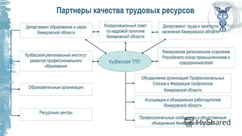 Каким должен быть идеальный партнер?. Идеальный партнер качества. Идеальный партнер качества. Качества мужа. Положительные мужские качества характера перечень.