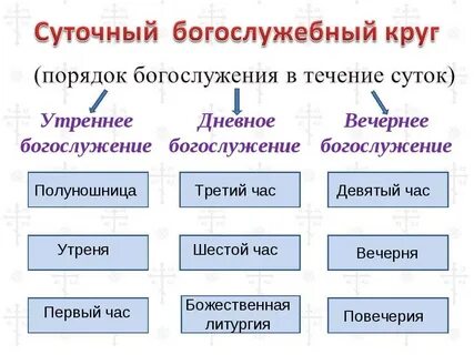 Дни недели в церкви