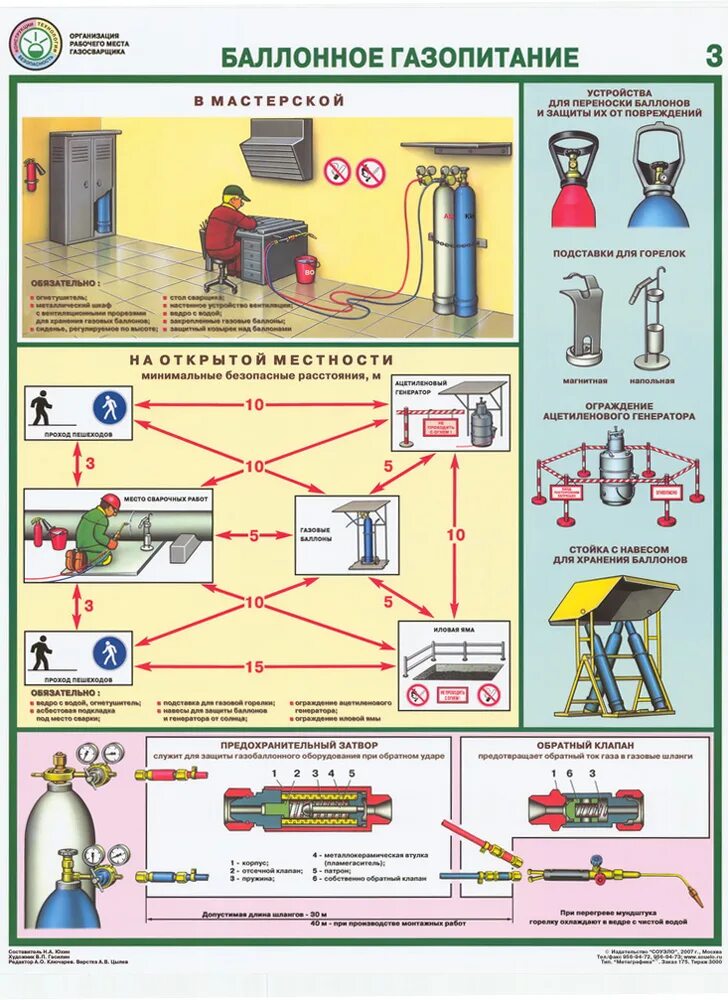 Требования к баллонам с горючим газом