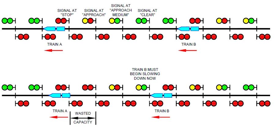 Train capacity 300 2. Railway signal. signalling system rail. train capacity 300 прохождение. counting signals схема.
