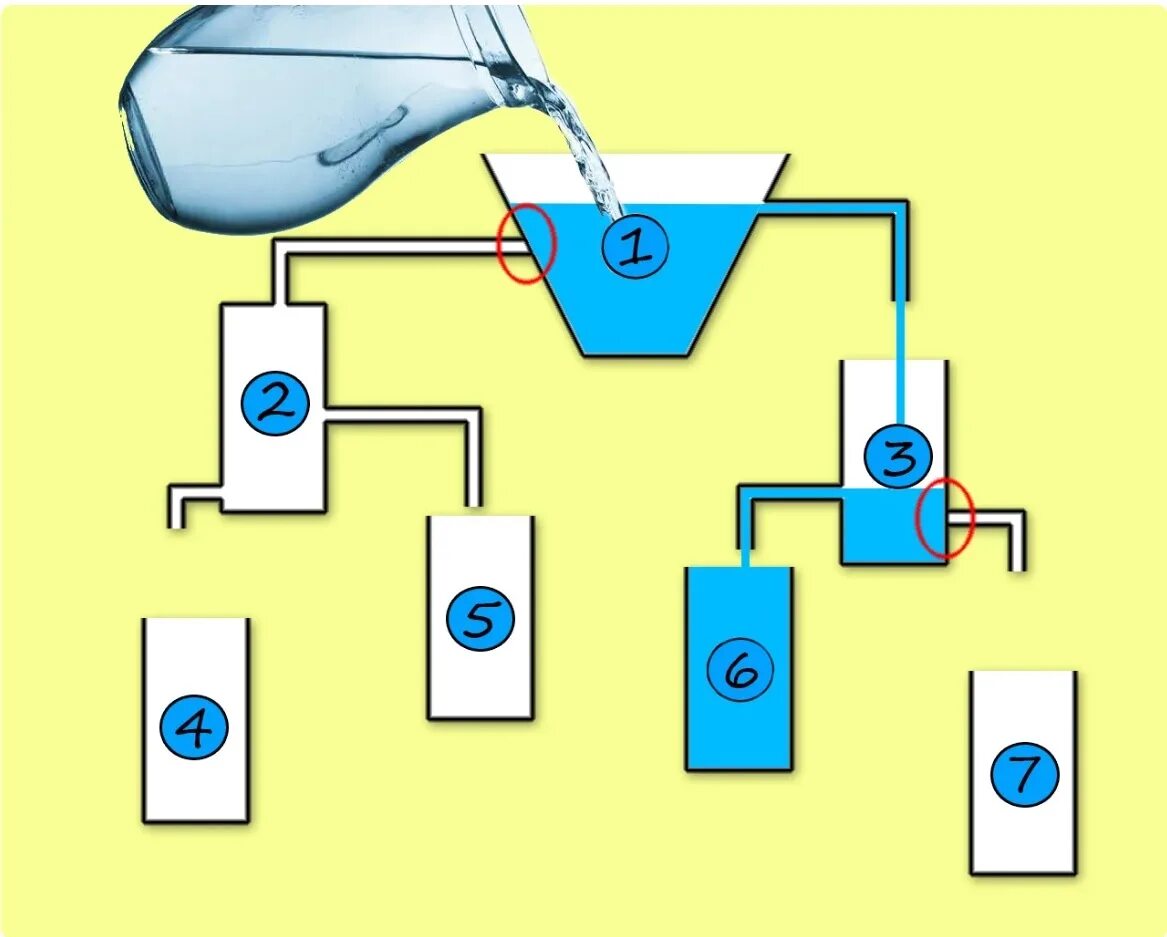 Какой сосуд наполнится первым. Головоломки с переливанием воды. Какое ведро заполнится первым. Какая наполнится первой. Игра сосуды переливания