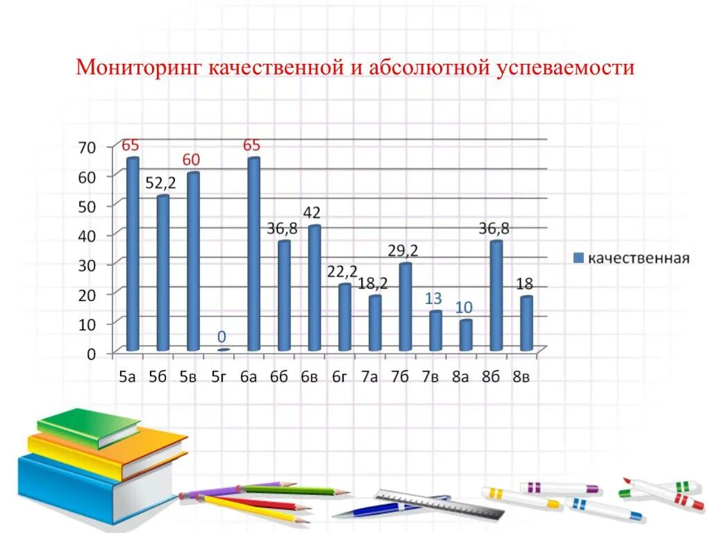 Мгу успеваемость. Абсолютное качество успеваемости. Исследование успеваемости школьников. Виды успеваемости. Абсолютная и Относительная успеваемость.