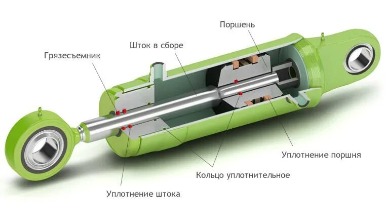 Работа штока
