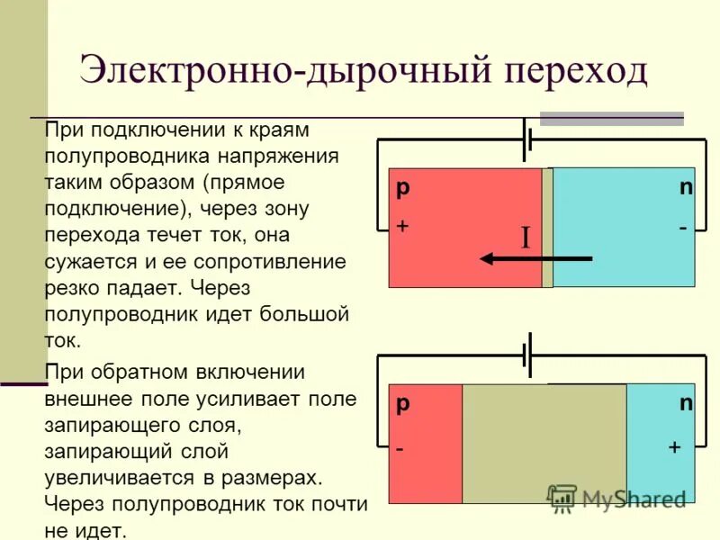 P n переходом называется. Полупроводниковые диоды электронно дырочный p-n переход. Электронно-дырочный переход при прямом включении. Прямое включение электронно-дырочного перехода. Электронно – дырочный переход ( p-n переход).