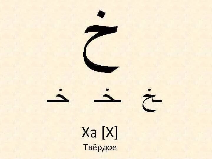 Конец на арабском. Арабские буквы алфавит. Буква ха в арабском языке. Написание арабских букв. Написание букв арабского алфавита.