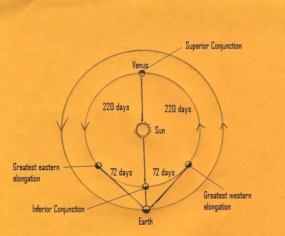 Солнце в соединении с юпитером. Прогрессивная Луна в соединении с солнцем. Цикл Меркурия.