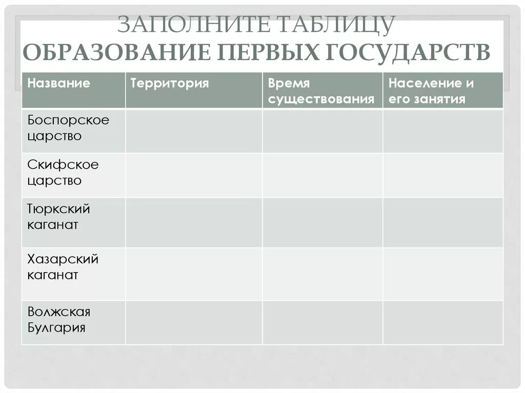 Таблица по истории России 6 кл. Образование первых государств. Таблица по истории 6 класс параграф 2 образование первых государств. Таблица по истории России параграф 3 образование первых государств. Гдз по истории России 6 класс таблица образование первых государств.