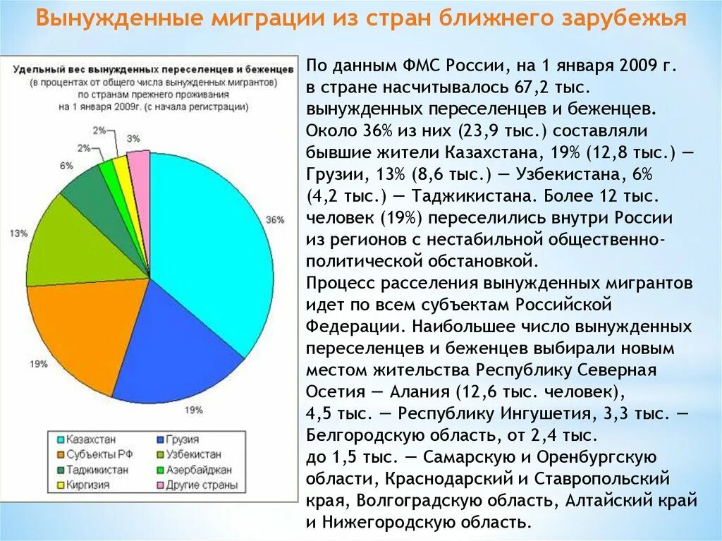 Проблема вынужденных переселенцев. Страны вынужденная миграция. Вынужденная миграция в России. Проблемы вынужденных переселенцев. Факторы вынужденной миграции.