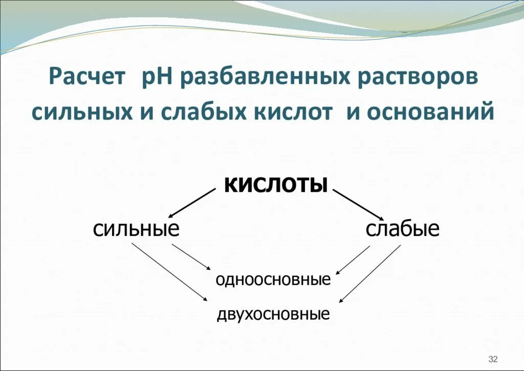 В растворе представляет собой слабую бескислородную кислоту