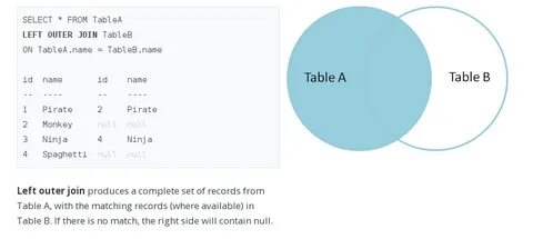 Select count from join