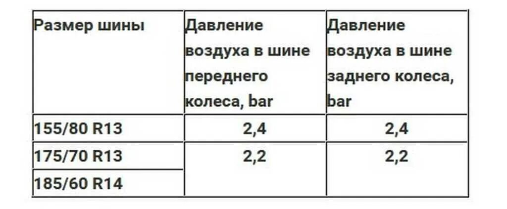 Какое давление в шинах нива шевроле. Давление в колесах нива 21213. давление в шинах шевроле нива r16 зима. давление в шинах шевроле нива 215/65 16. давление в шинах шевроле нива r16.
