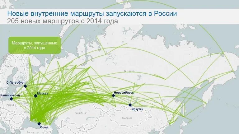 Основные маршруты авиаперевозок. Графики авиаперевозок. Международные рынки воздушных перевозок. Аэробус 320 багажный отсек. Экономические показатели воздушного транспорта.