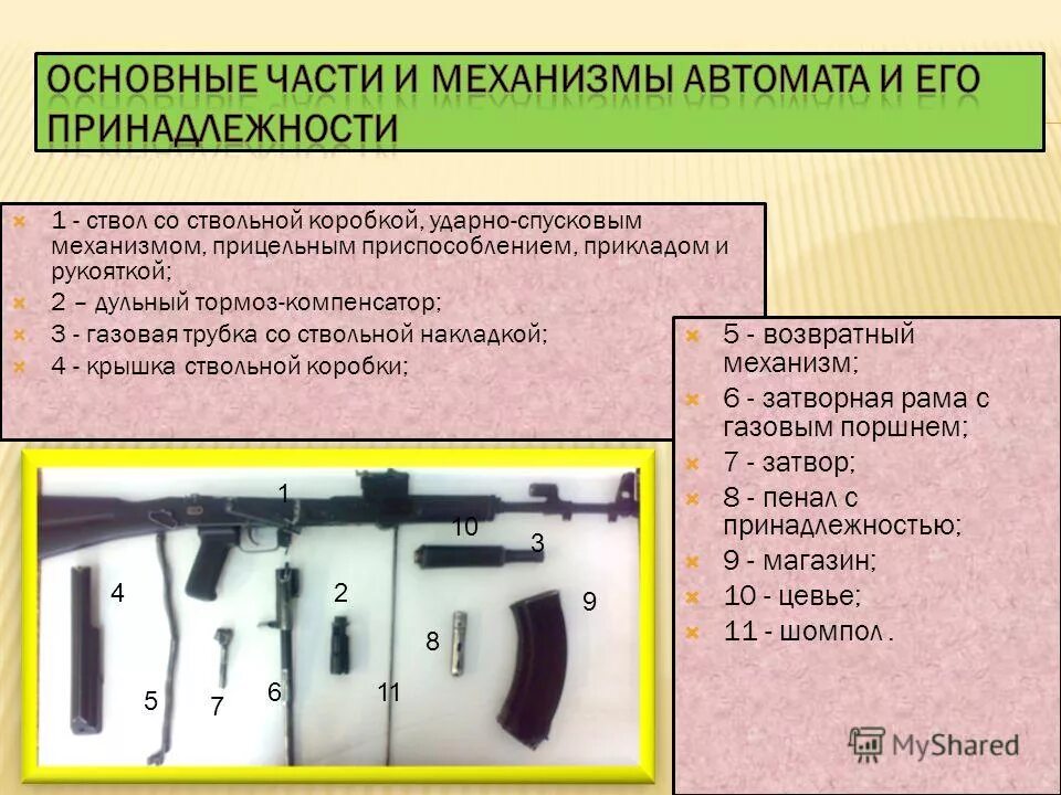 Основные части и механизмы автомата Калашникова АК-74. Основные части автомата АК 74. Оселаные части и механизмы АК -74. АК 74 составные части и механизмы. Автомат калашникова составные части