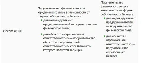Доверительный кредит