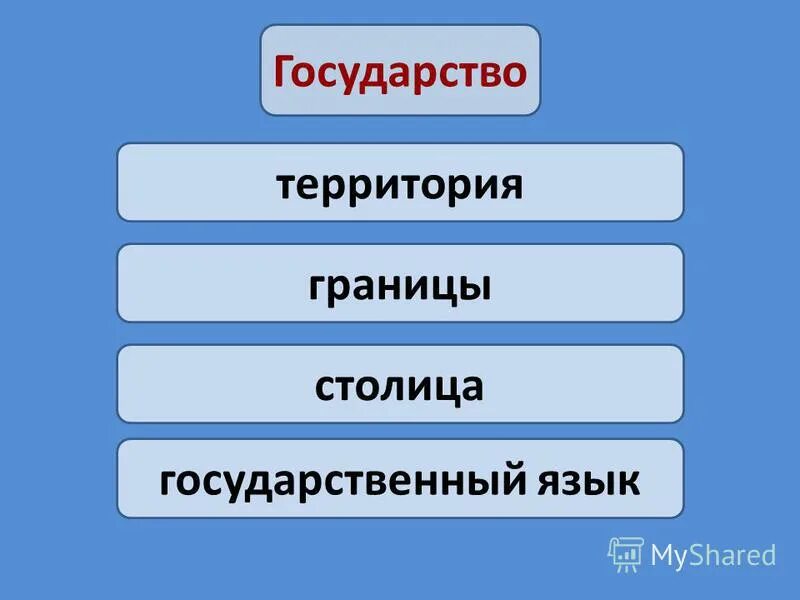 Проект на тему леса. Сад для презентации. Природные сообщества. Сообщество лес презентация. Природные сообщества 3 класс.