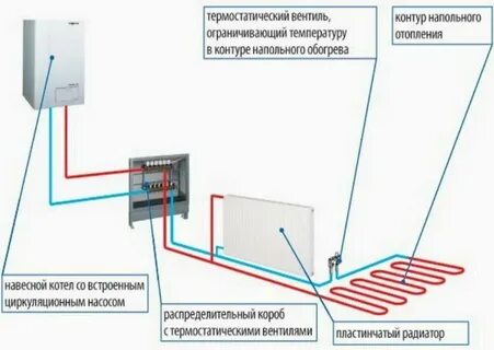 Как сделать отопление теплее в квартире