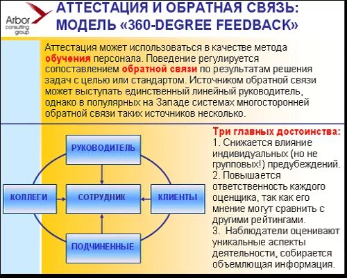 Категорий обратная связь