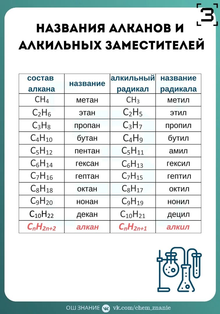 Название радикалов алканов. Название алканов и алкильных заместителей таблица. Название алканов и алкильных заместителей радикалов. Названия алканов и алканыных хаместителей. Названия алканов и алкильных заместителей радикалов таблица.