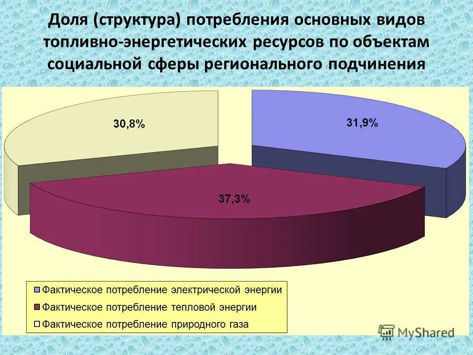 Топливно-энергетические ресурсы (тэр). Структура энергопотребление Польши. Общая структура потребления и затрат на энергоресурсы. Топливно энергетический ресурс тэр