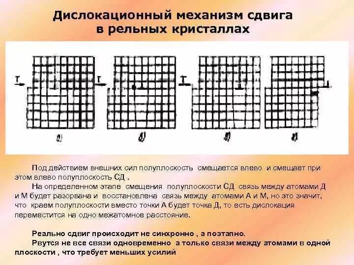 Сгибательный механизм перелома позвоночника. Механизм для сдвигания крышки футляра. Механизм смещения отломков при переломах нижней челюсти. Шарнирно-рычажный механизм схема. Дислокационный механизм пластической деформации.