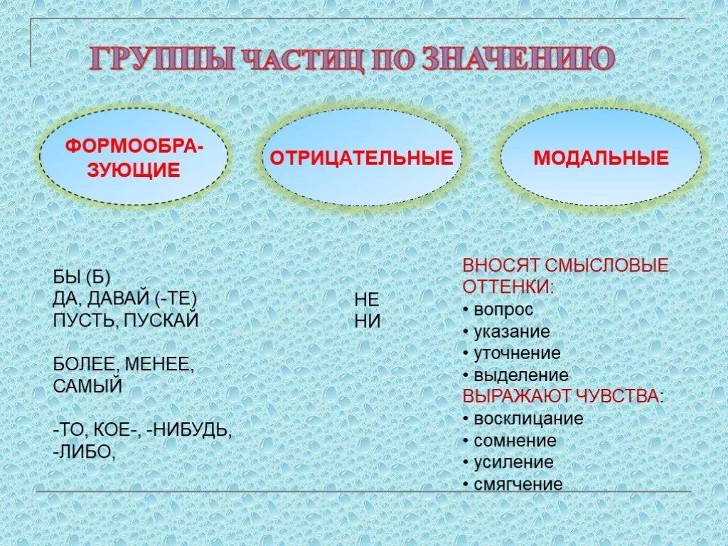 Что такое частица в русском языке 3 класс правило. Частицы в русском языке таблица 4 класс. Частицы в русском языке таблица 3 класс. Частицы в русском языке 3 класс. Частица б значение