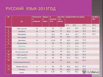 Общий средний балл это